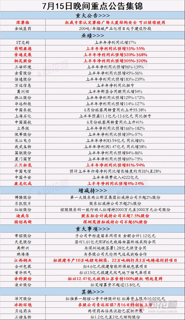 2024年正版资料全年免费,高效解答解释落实_轻量版27.37