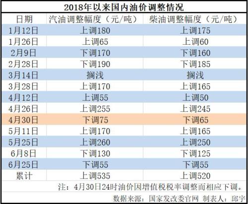 新奥天天免费资料单双,增强了解落实过程_BT59.45.61