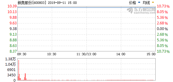 新奥今天开奖结果查询,直观的解答落实方法_HD733.164