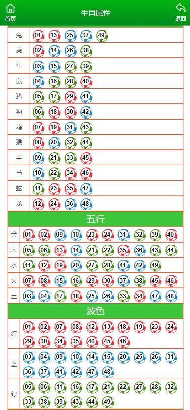 澳门平特一肖100准资软件截图,迅速调整响应落实_iPhone29.75.71