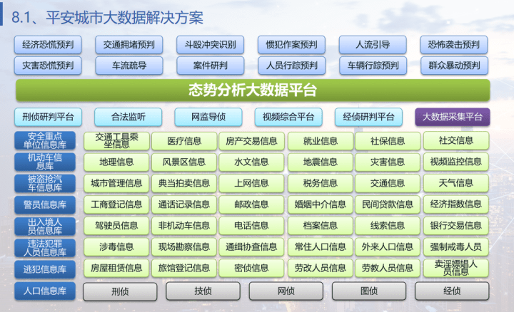 2024新澳精准资料免费提供,数据解答解释落实_LT714.216