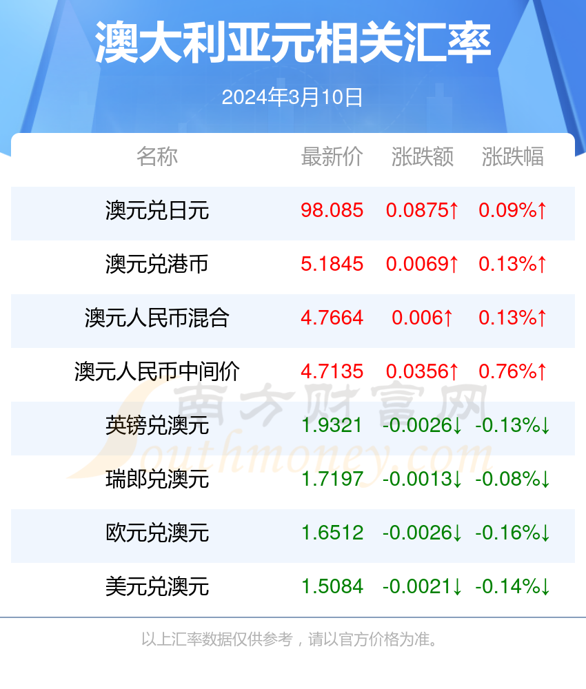 新澳开奖记录今天结果查询表,针对解答解释落实_vShop834.61