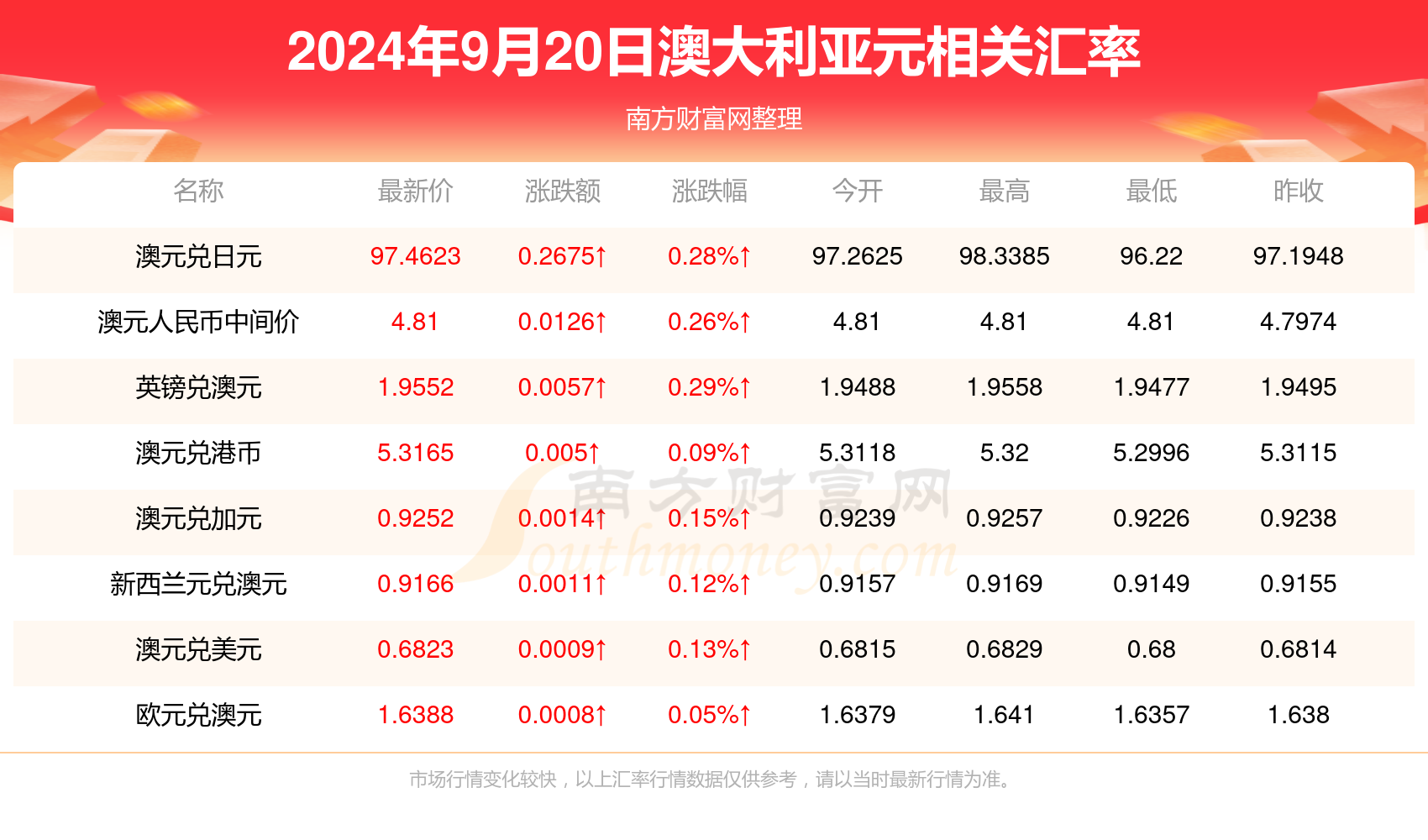 新澳开奖记录今天结果查询表,针对解答解释落实_vShop834.61